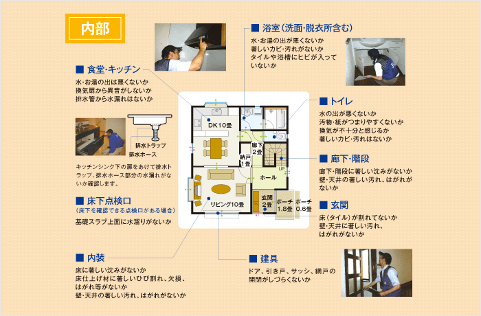 第三者機関による定期点検