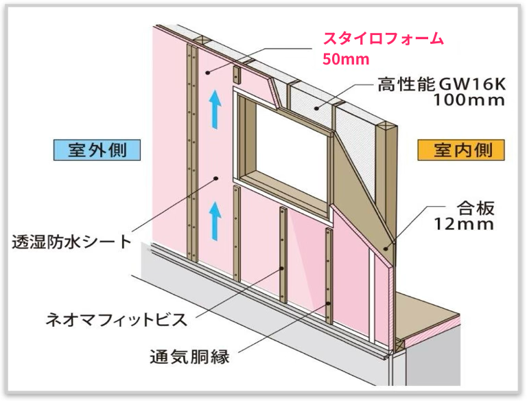 暑い夏も、厳しい冬も、心地よく