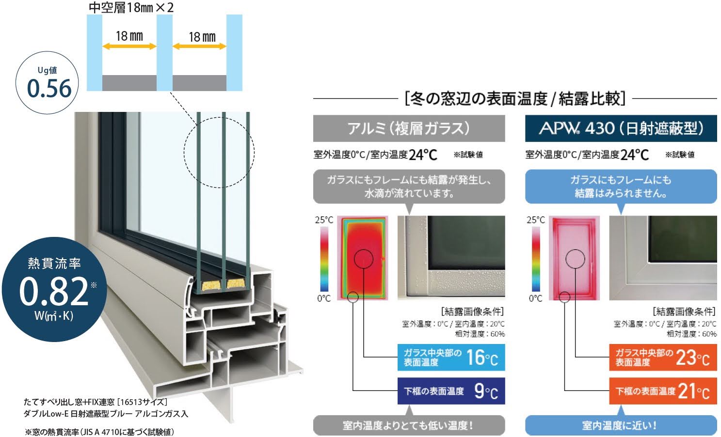 省エネで、賢く暮らす