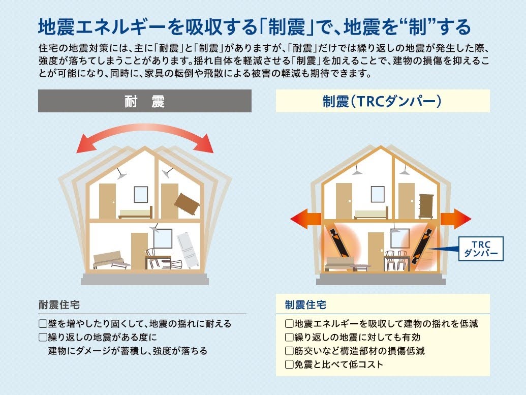 地震に備える、強い骨格